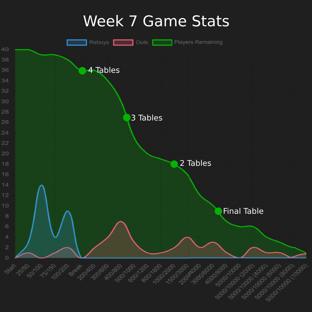 Live Analytics